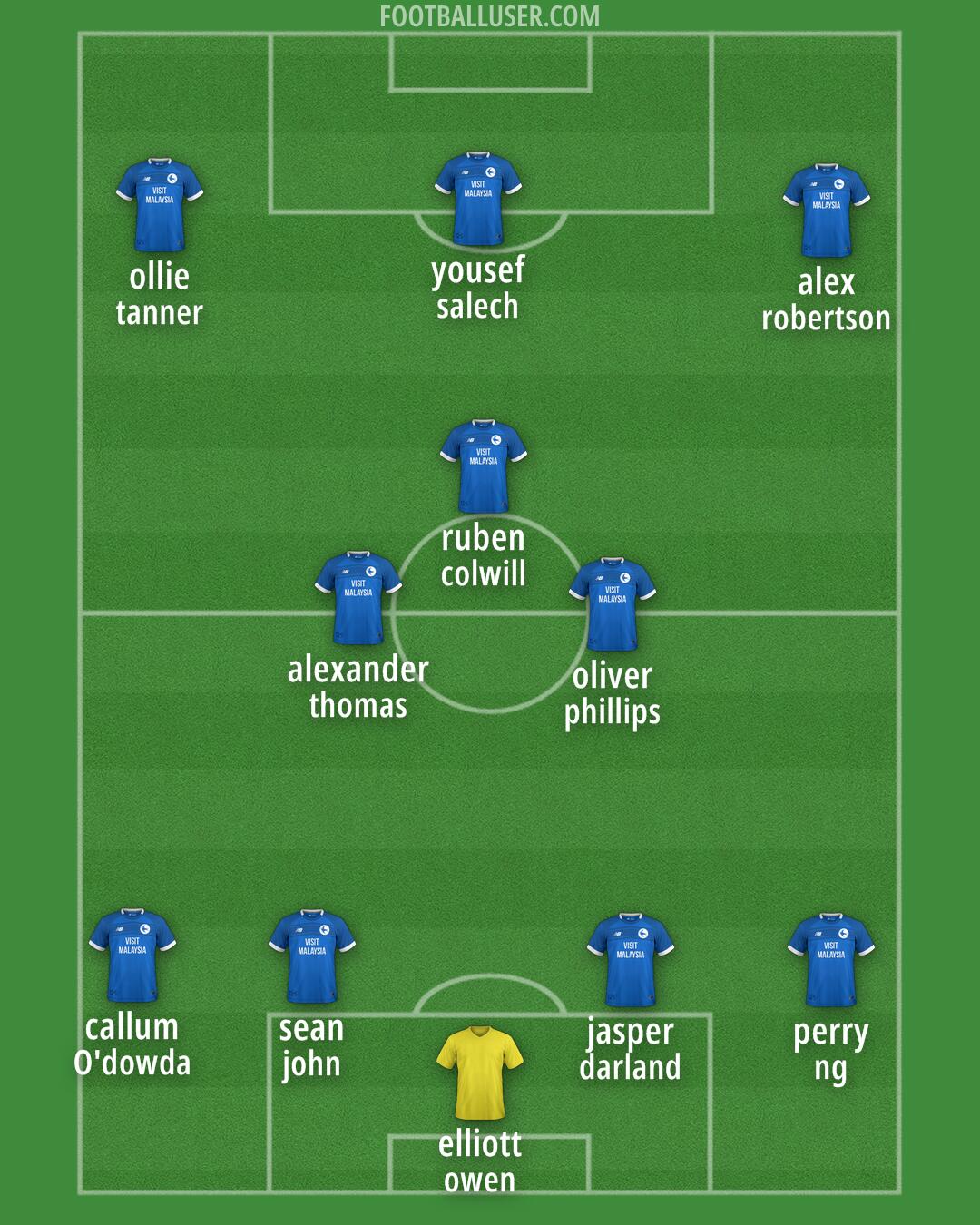 Cardiff Formation 2025