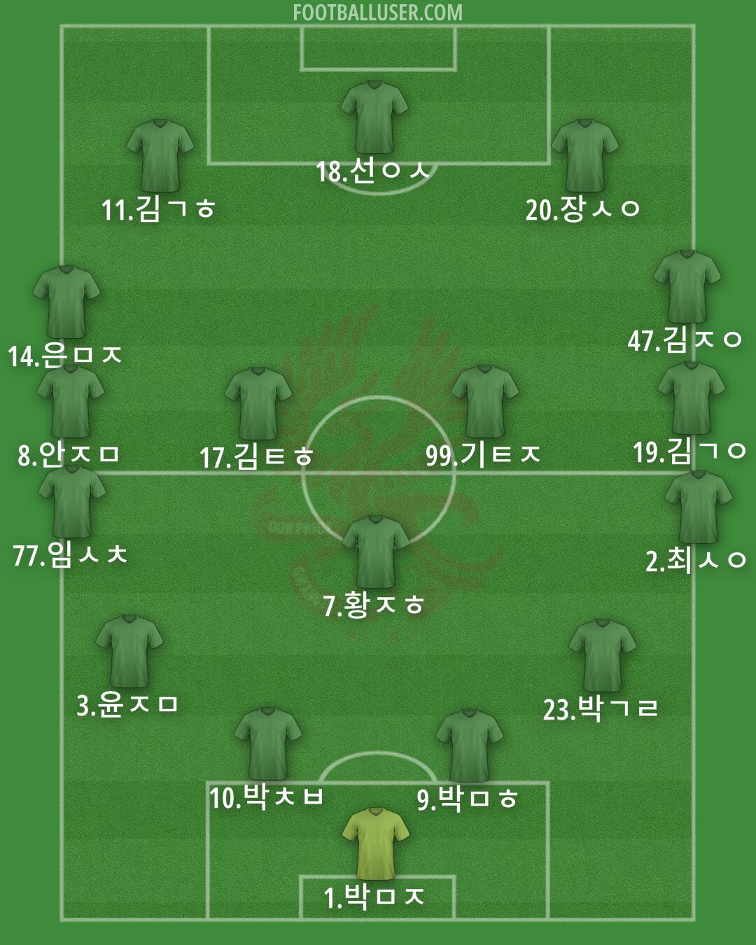 Gwangju Formation 2025