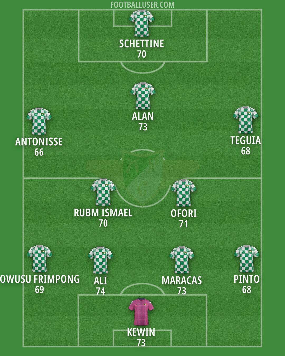 Moreirense Formation 2025