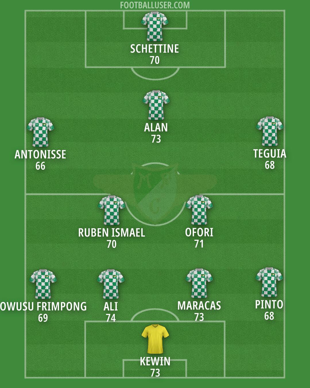 Moreirense Formation 2025