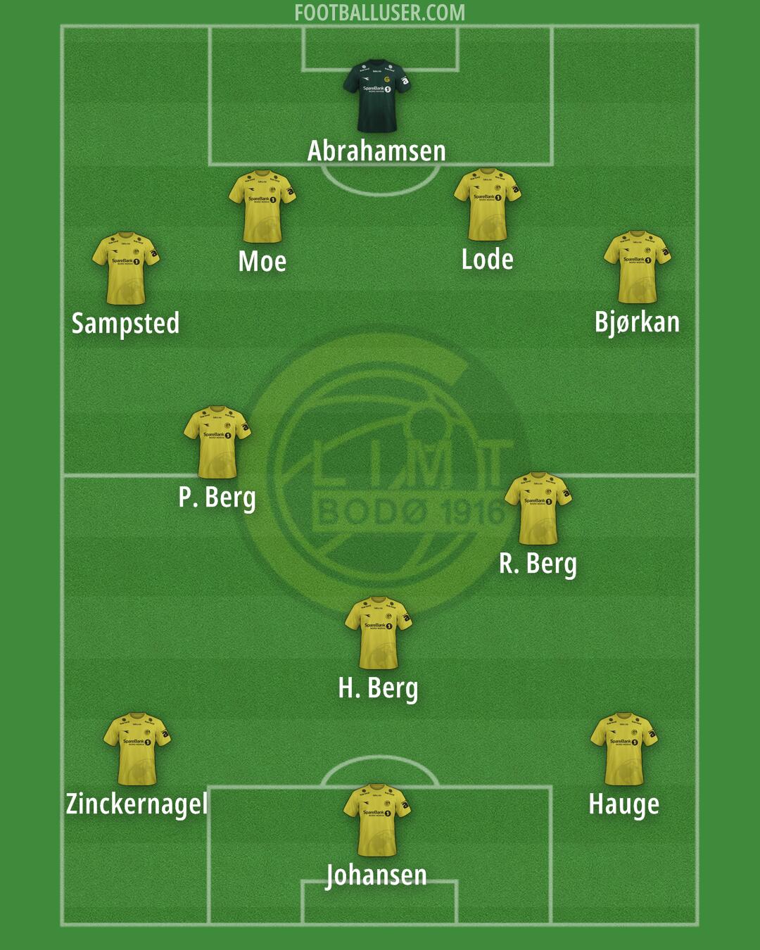 Bodø/Glimt Formation 2025
