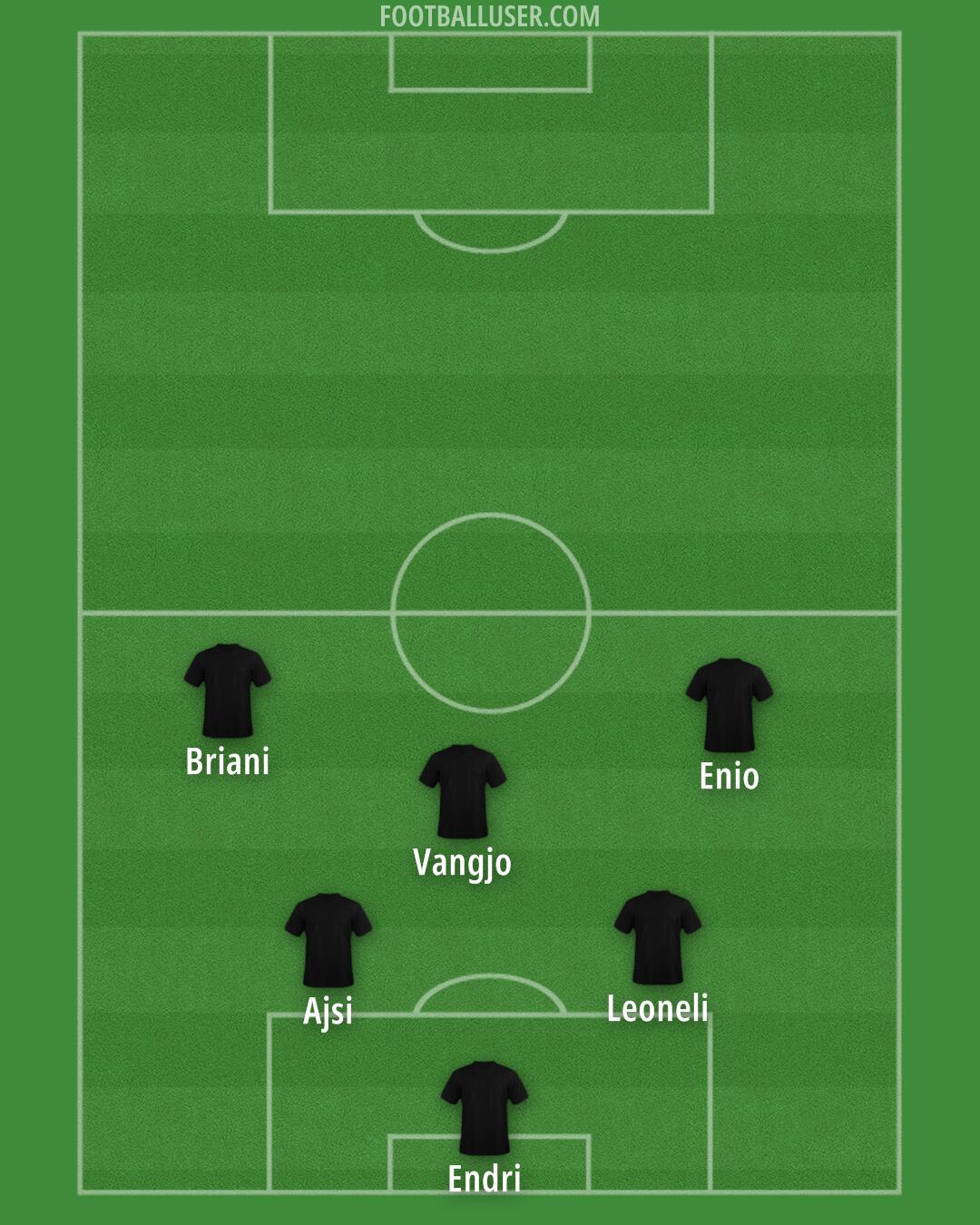Custom Team Formation 2025