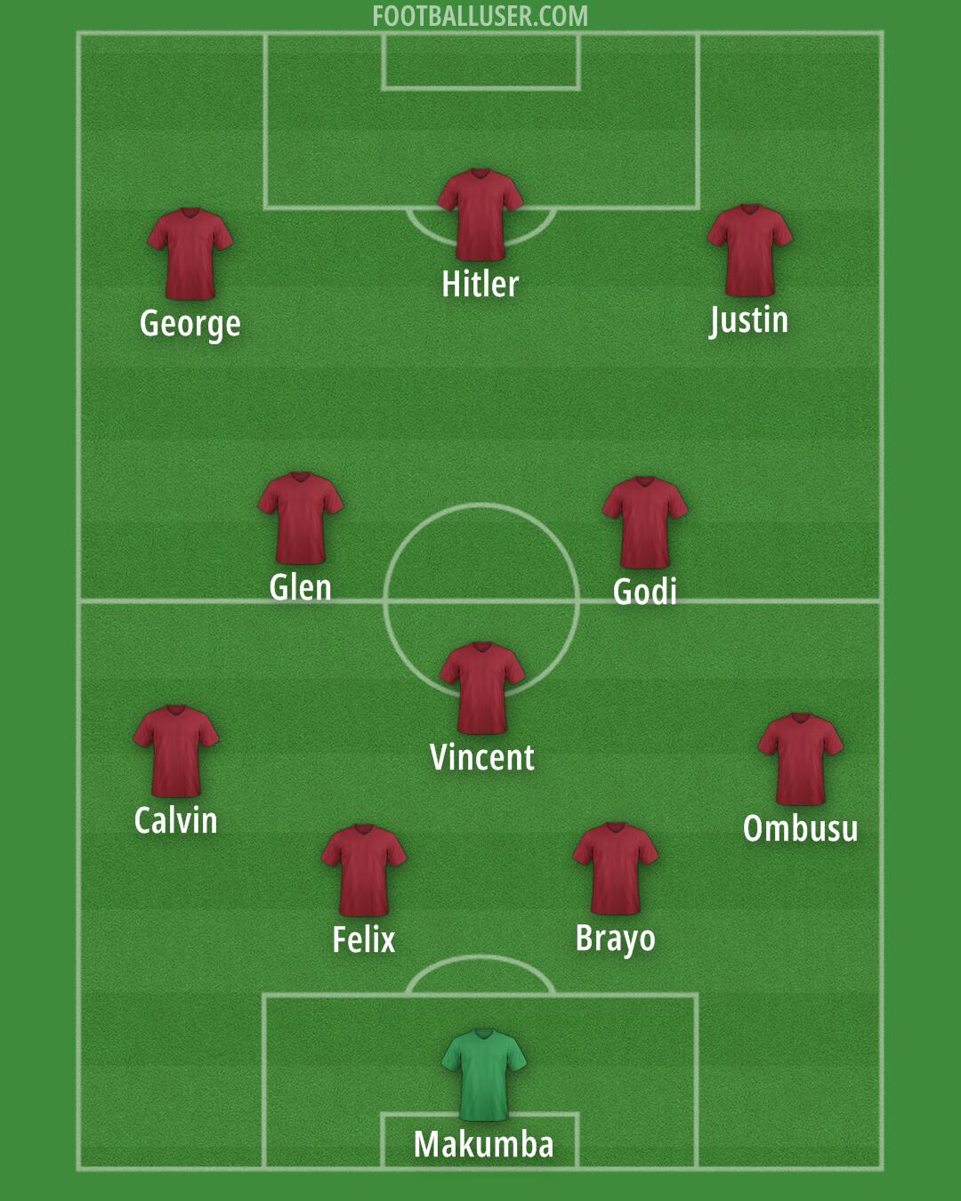 Custom Team Formation 2025