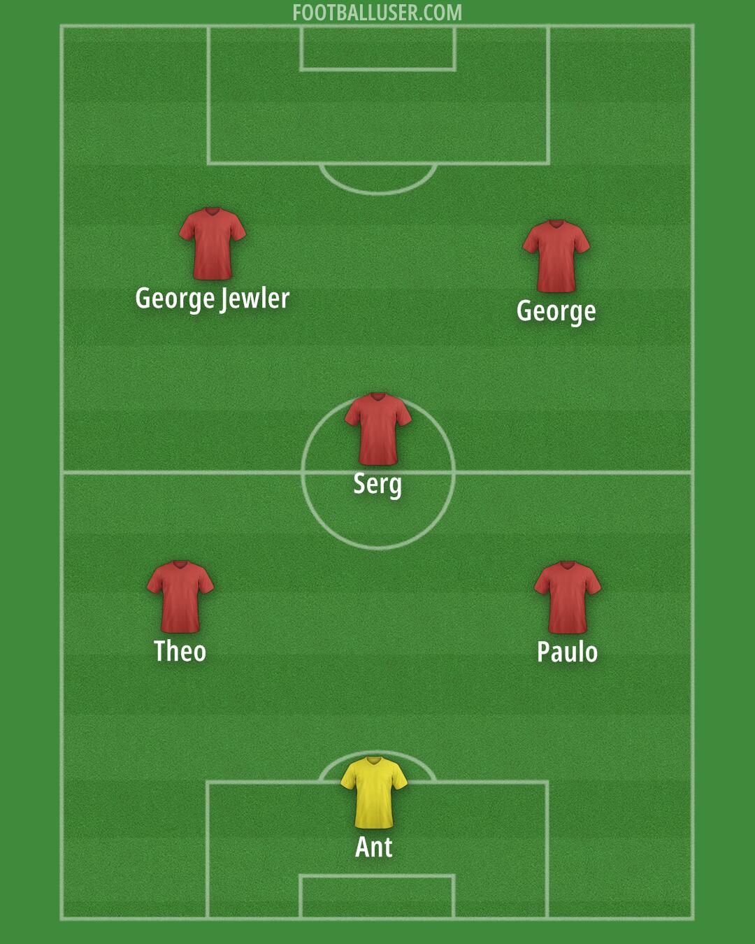 Custom Team Formation 2025