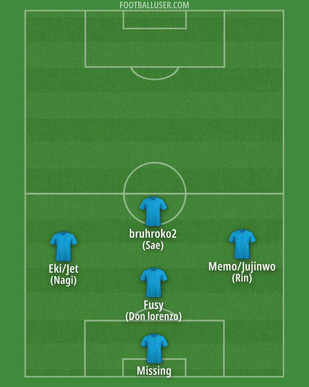 Custom Team Formation 2025