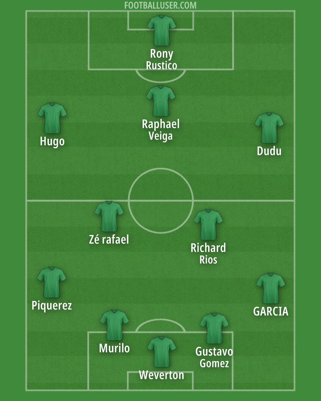 Custom Team Formation 2025