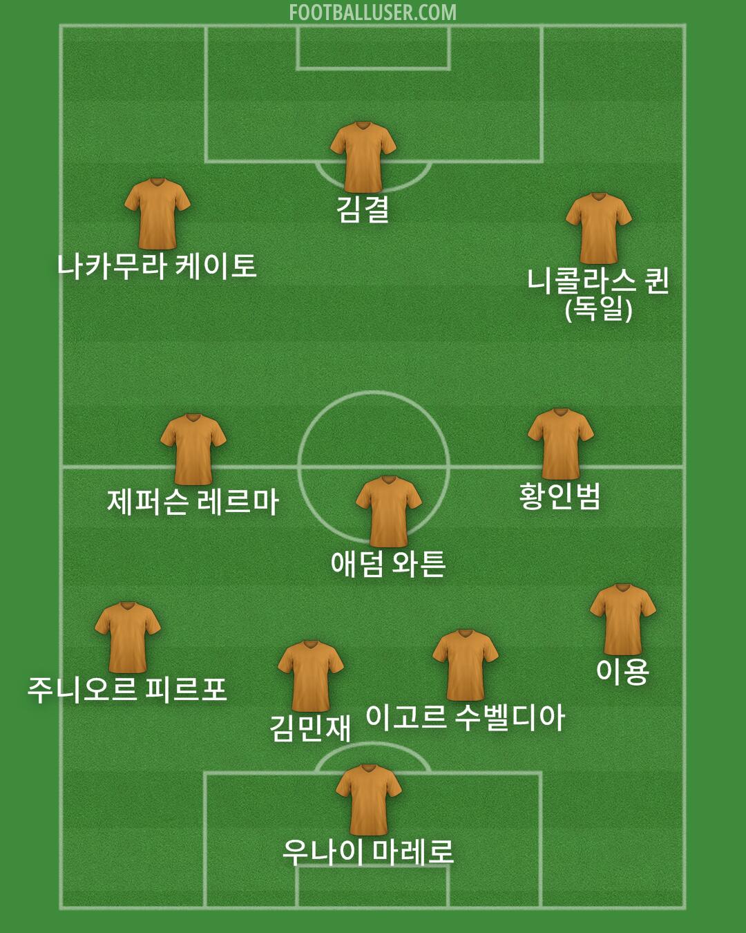 Custom Team Formation 2025
