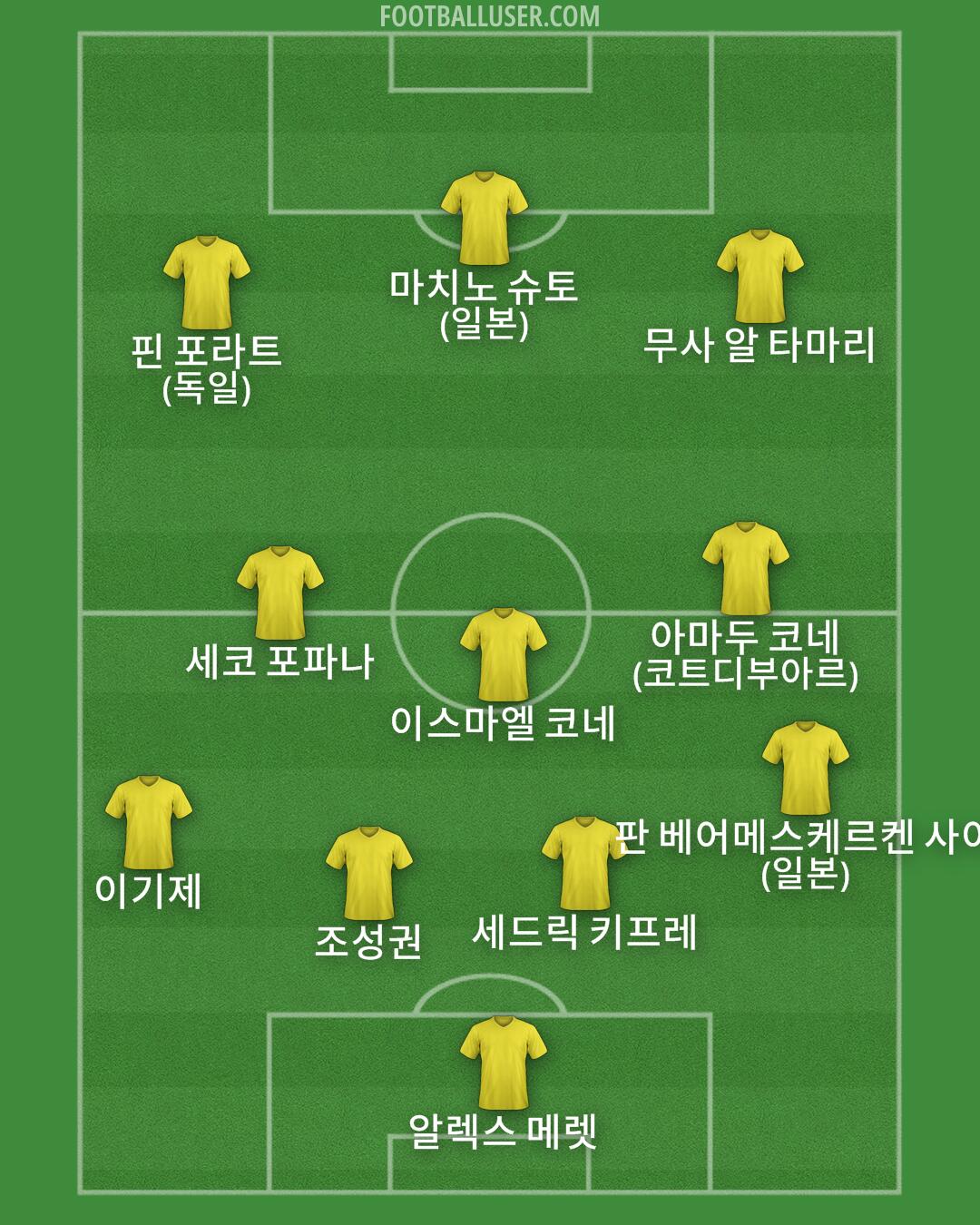 Custom Team Formation 2025