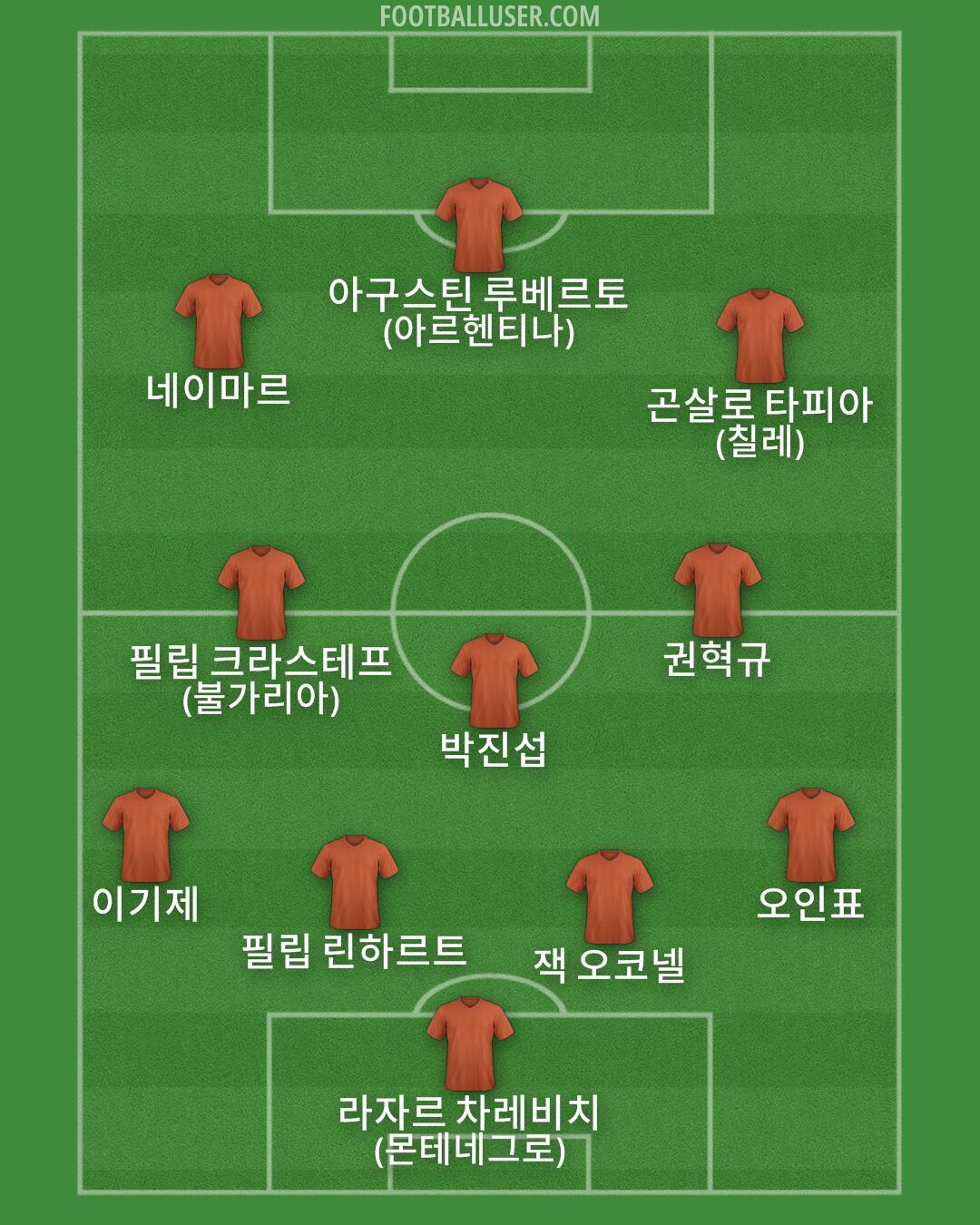 Custom Team Formation 2025