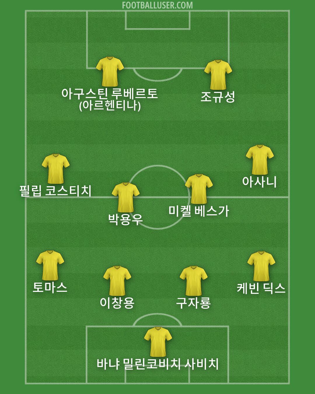 Custom Team Formation 2025