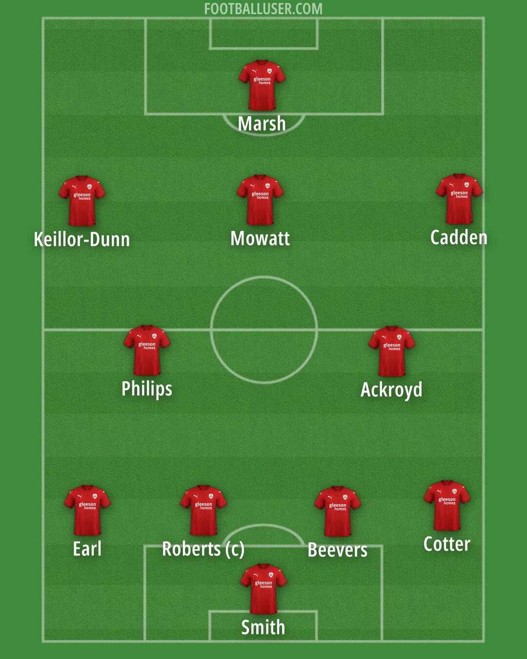 Barnsley Formation 2025