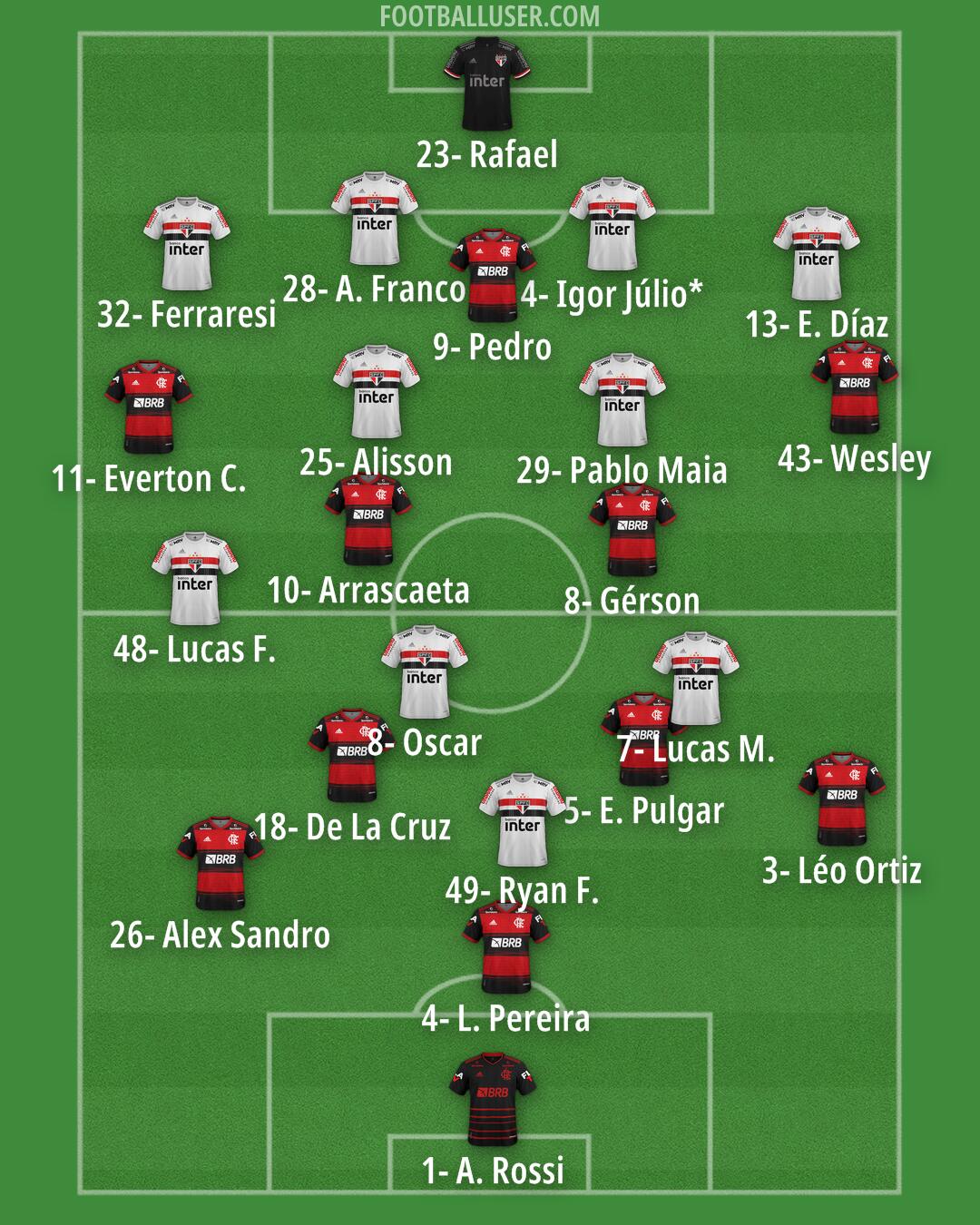 Custom Team Formation 2025