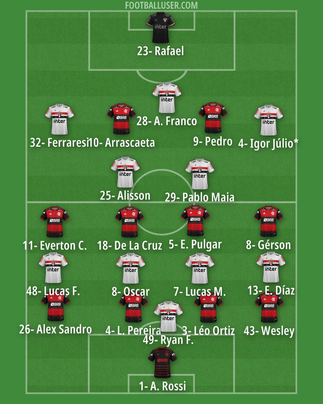 Custom Team Formation 2025