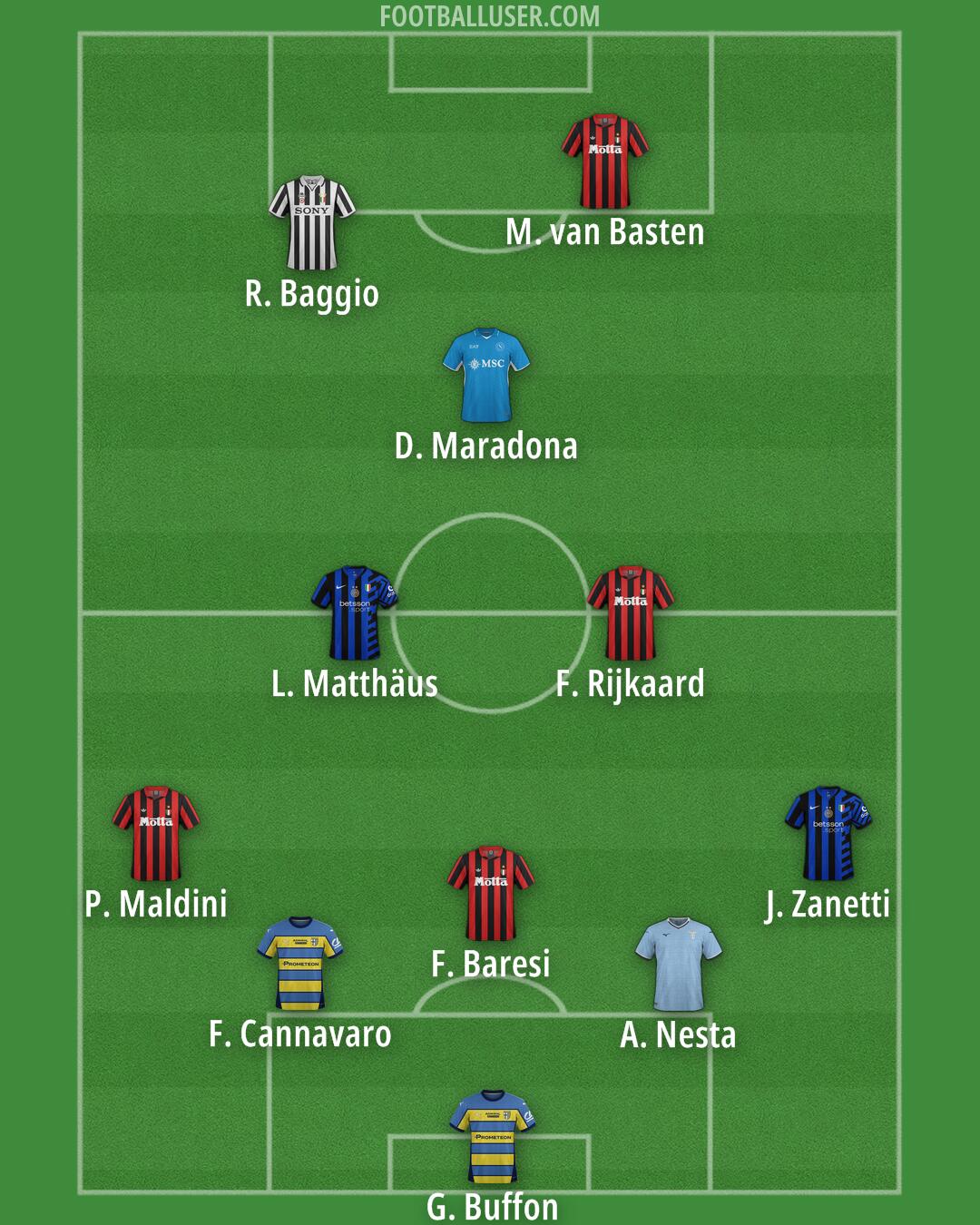 Custom Team Formation 2025