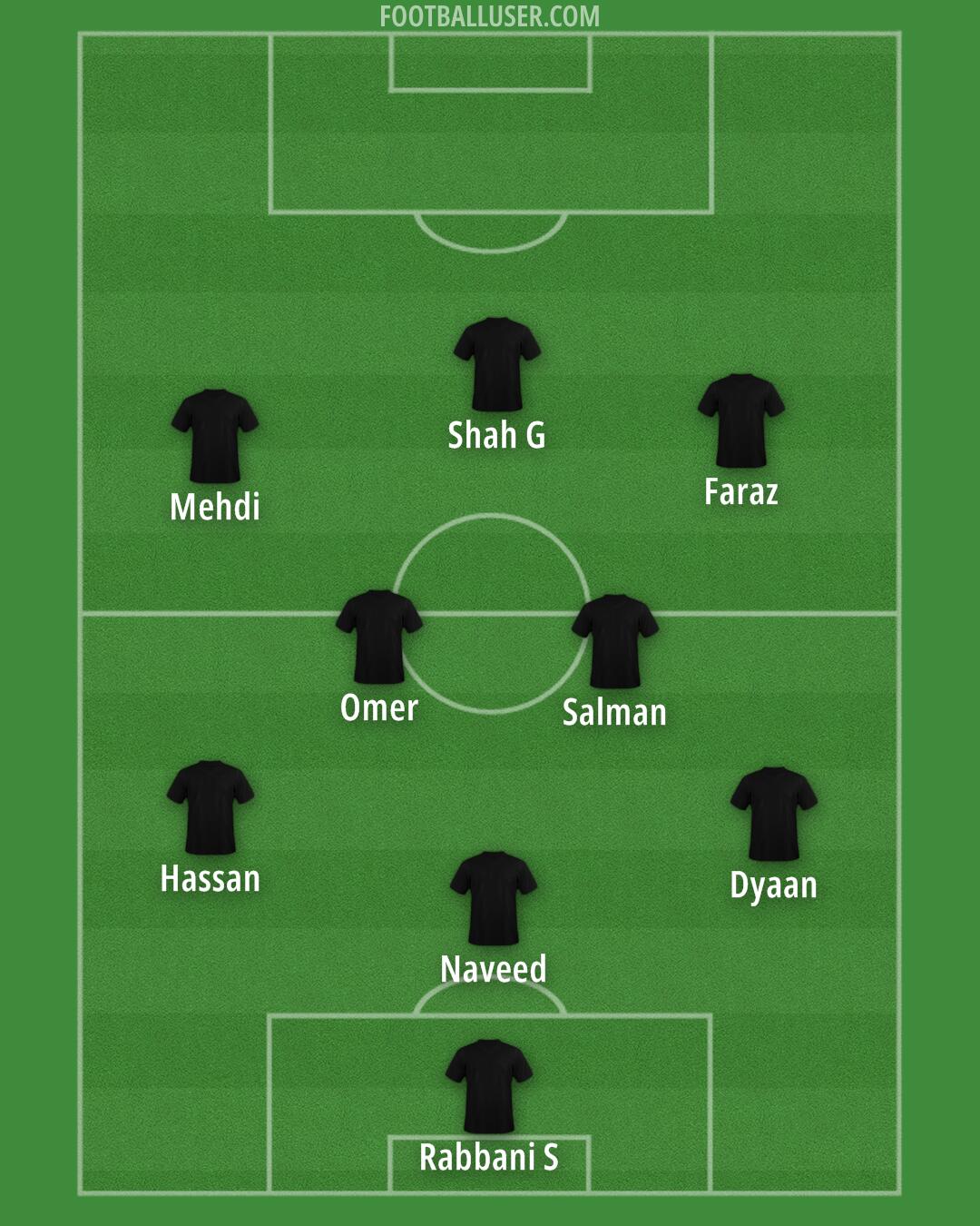 Custom Team Formation 2025