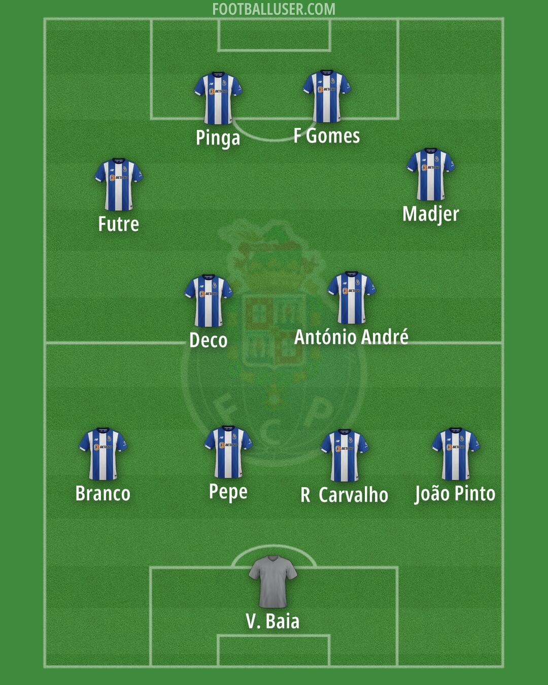 FC Porto Formation 2025 FootballUser