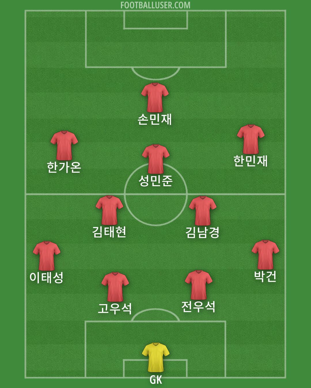 Custom Team Formation 2025