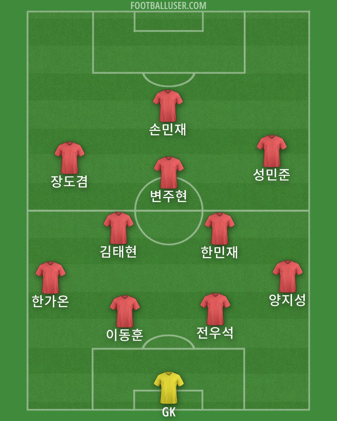 Custom Team Formation 2025