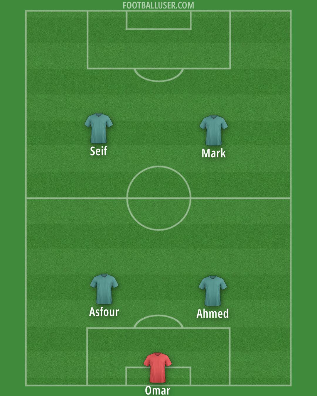 Custom Team Formation 2025