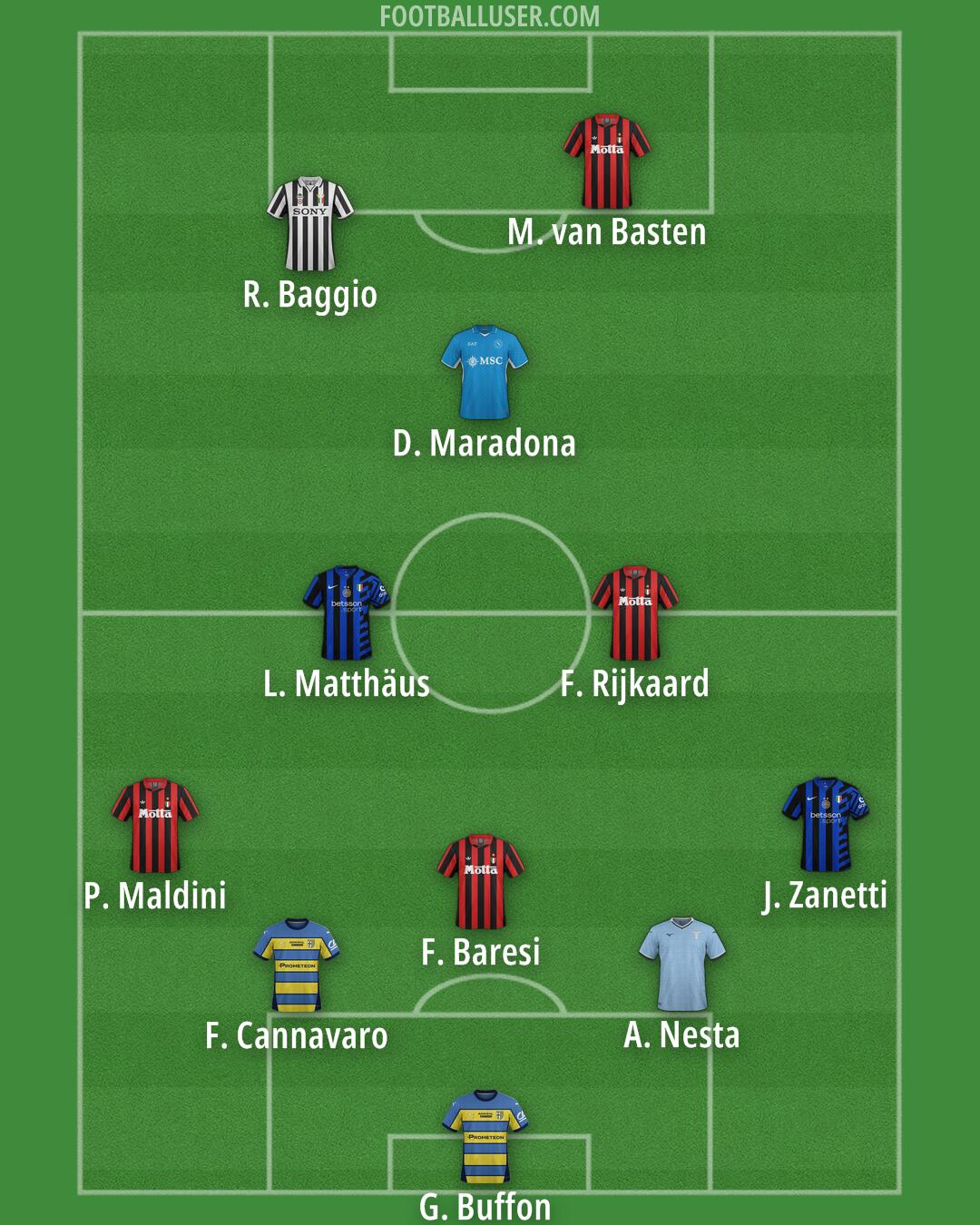 Custom Team Formation 2025