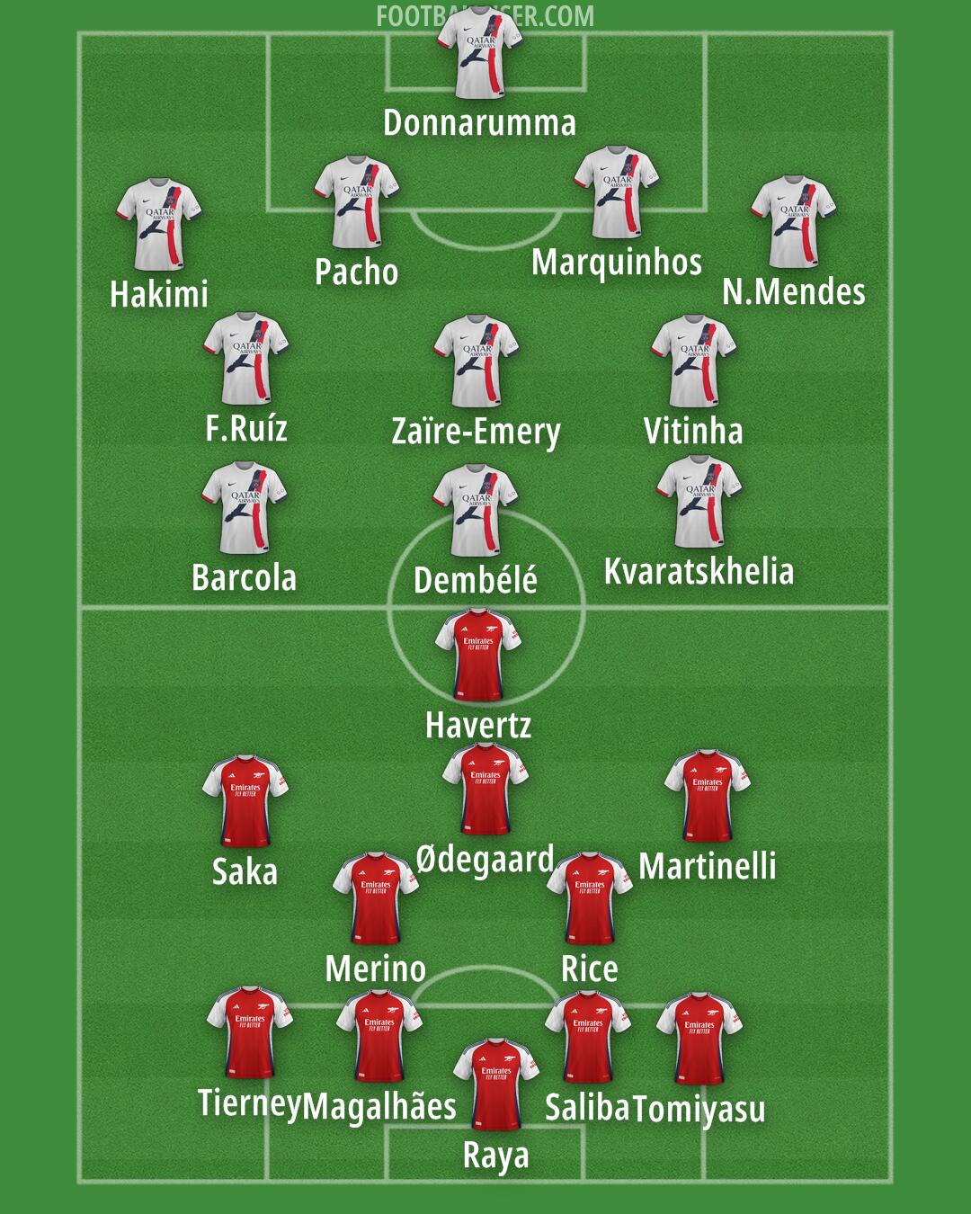 Custom Team Formation 2025