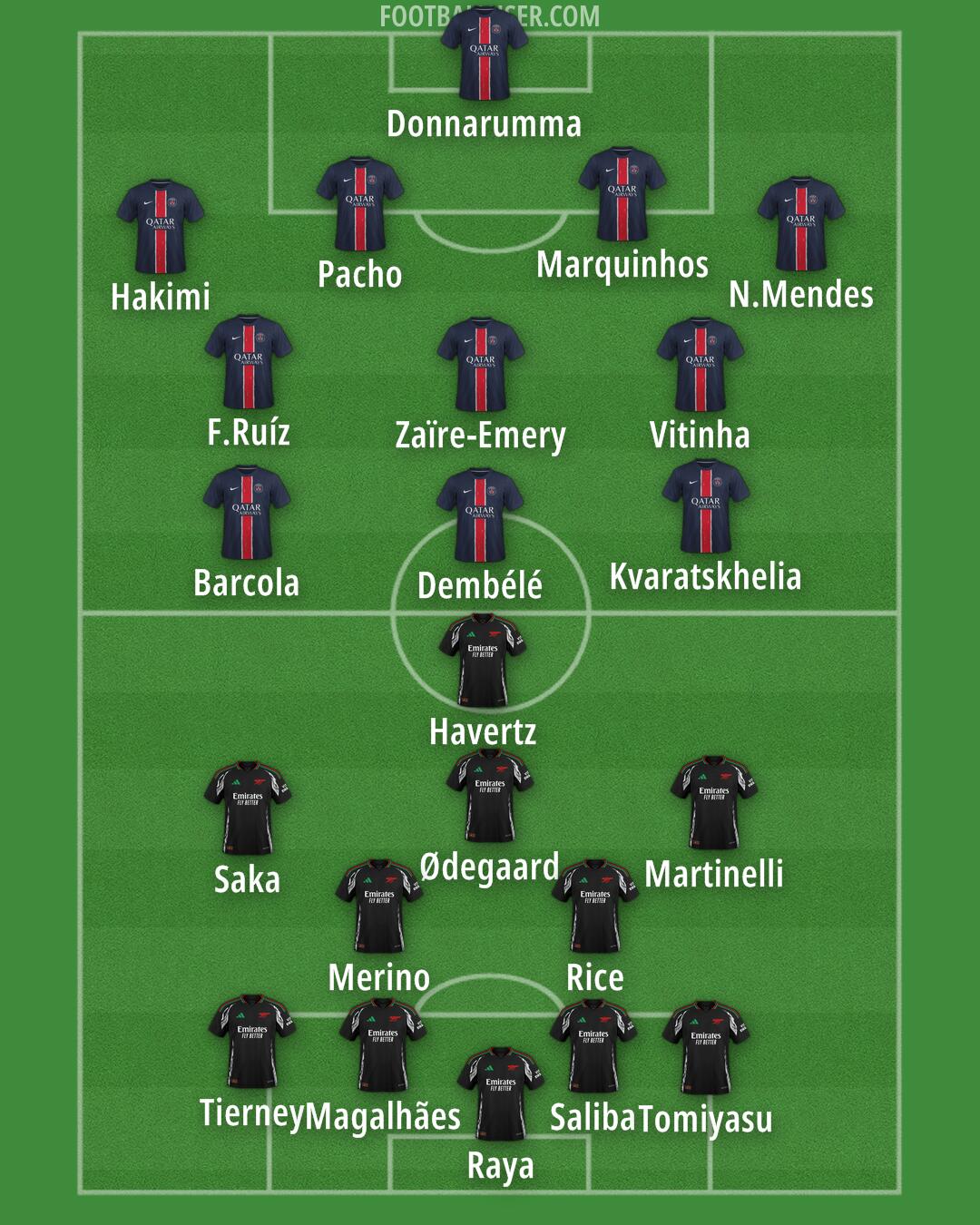 Custom Team Formation 2025