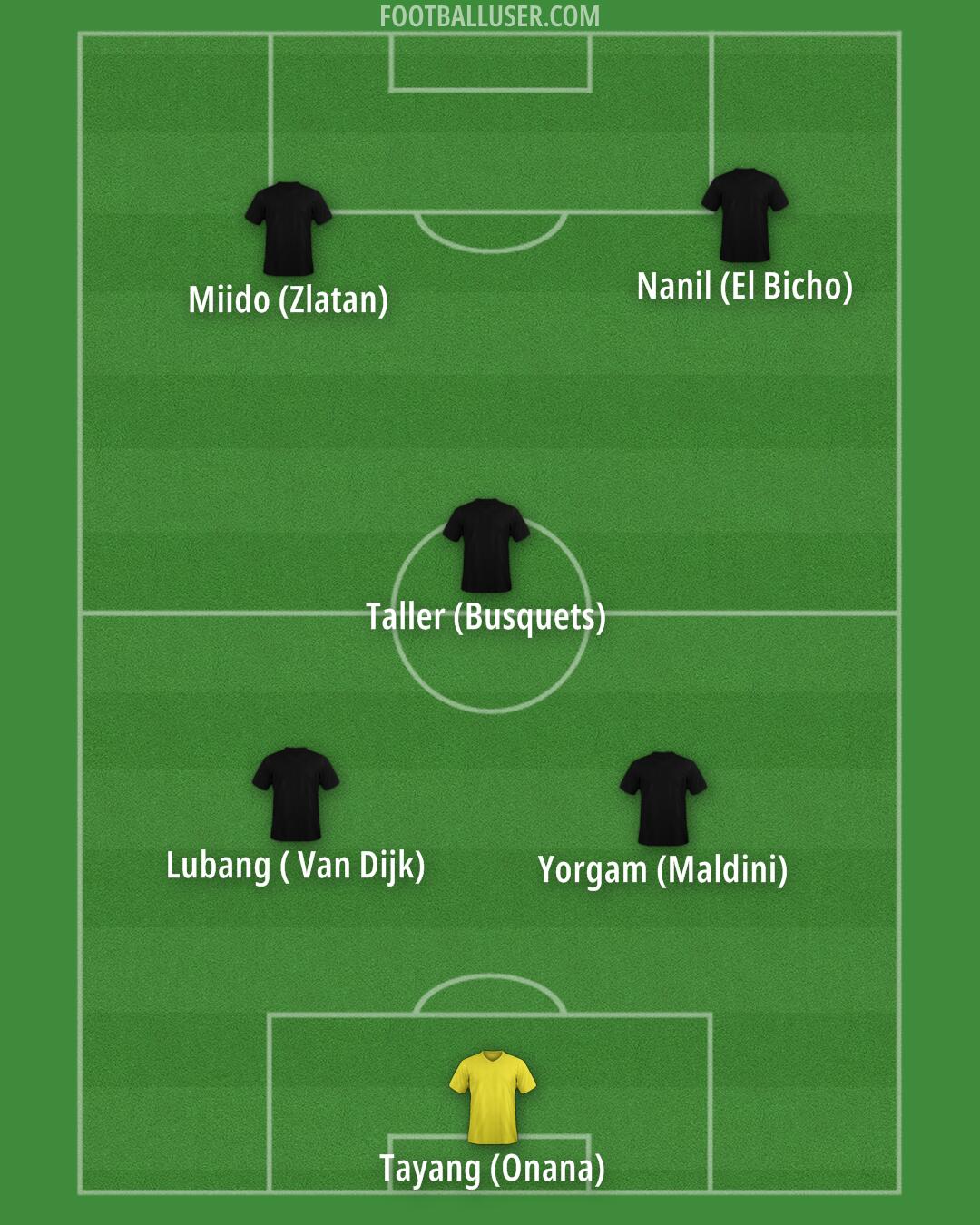 Custom Team Formation 2025