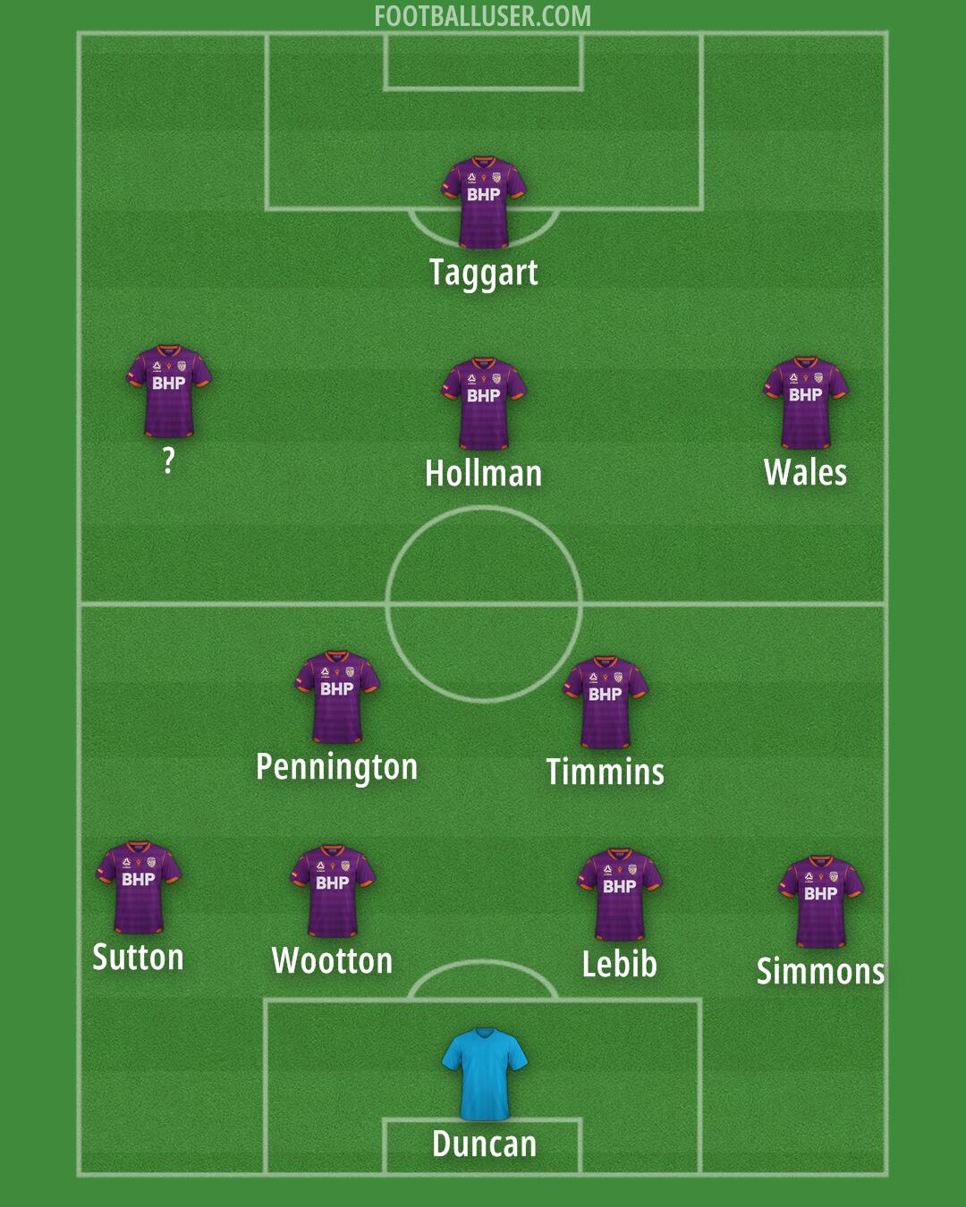 Perth Glory Formation 2025