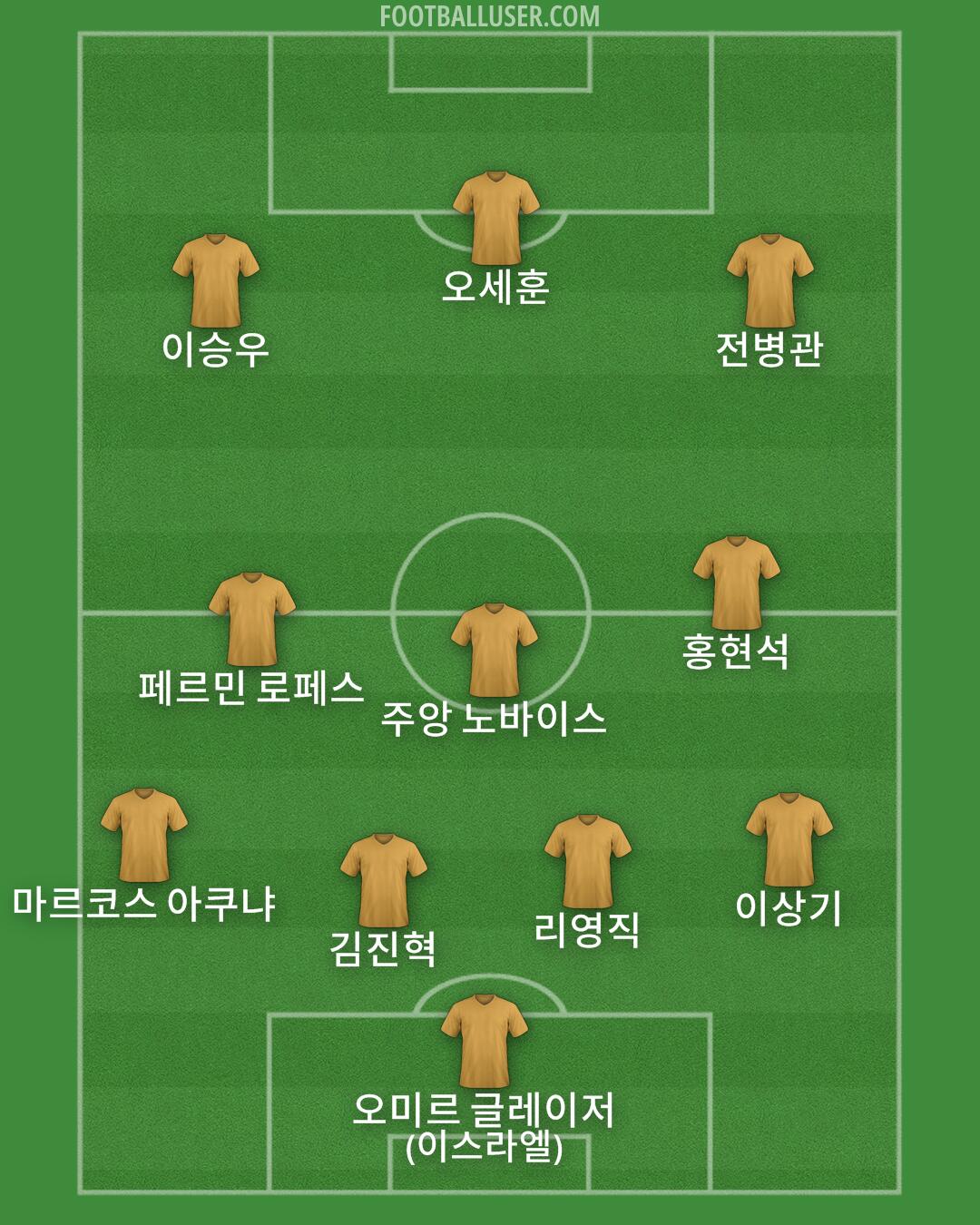 Custom Team Formation 2025