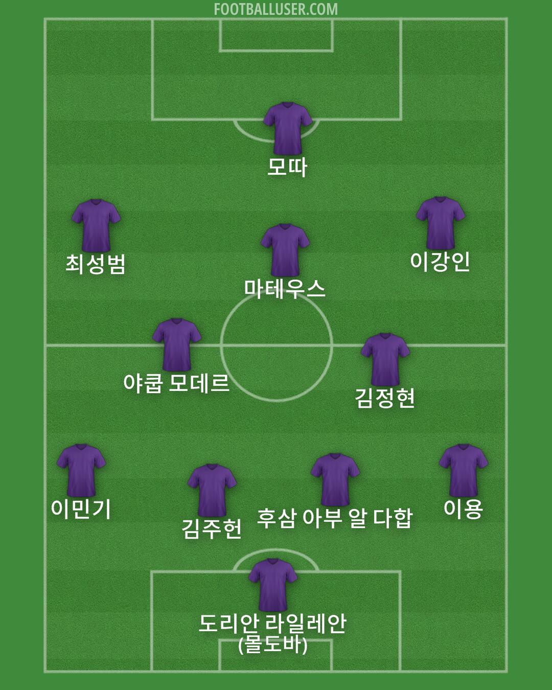 Custom Team Formation 2025