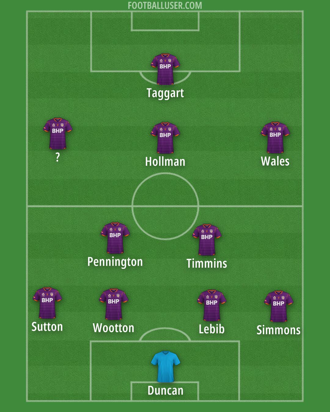 Perth Glory Formation 2025