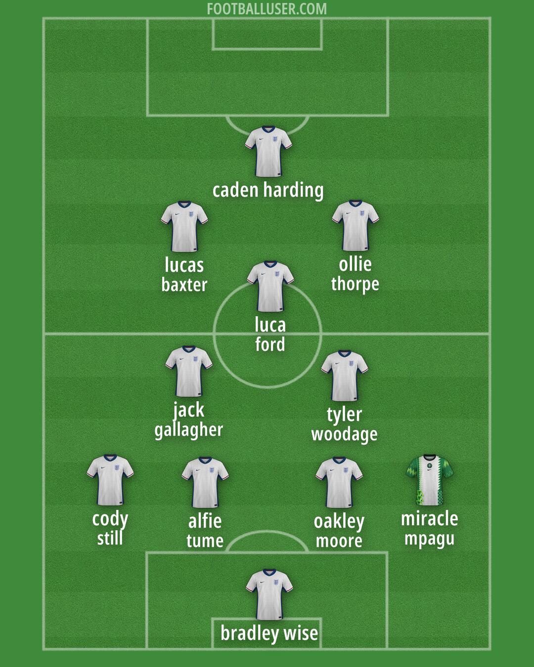 Custom Team Formation 2025