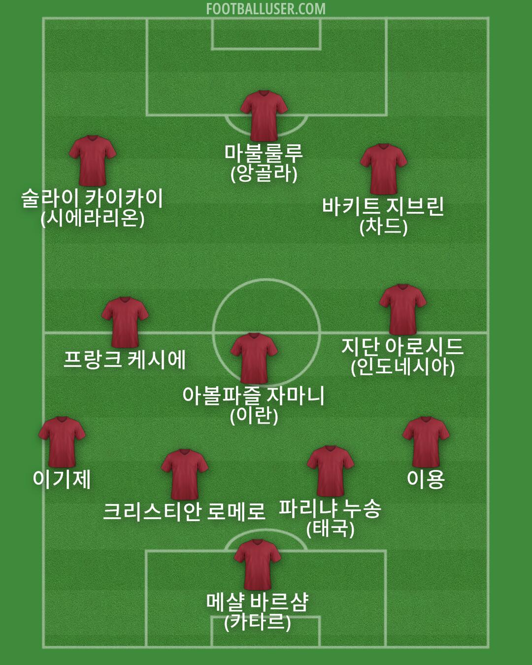 Custom Team Formation 2025