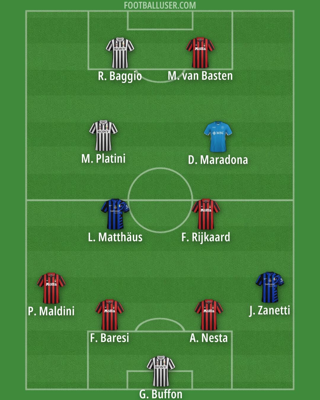 Custom Team Formation 2025