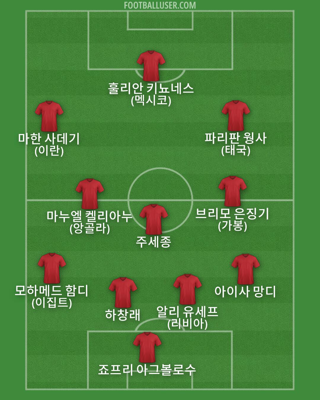 Custom Team Formation 2025