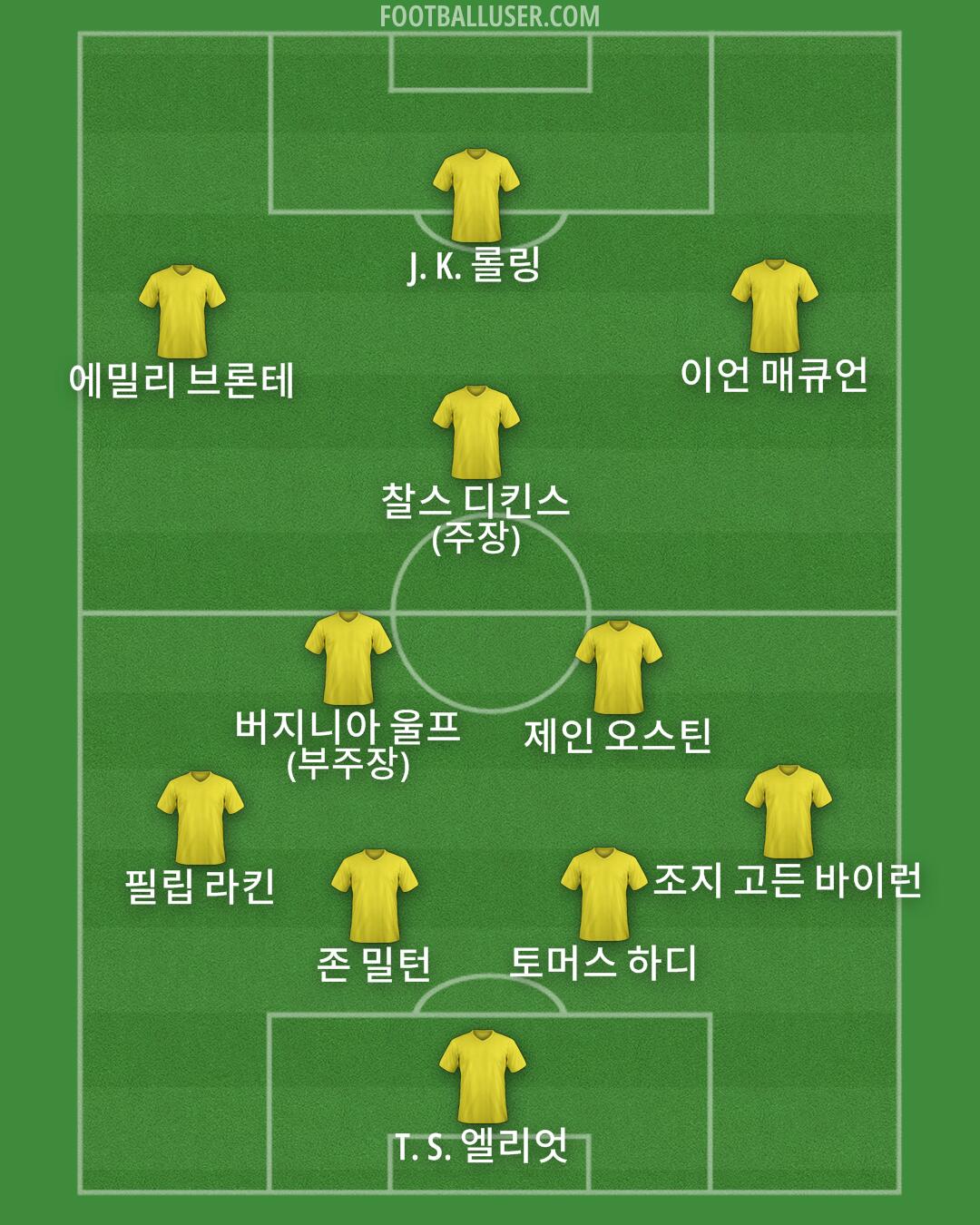 Custom Team Formation 2025
