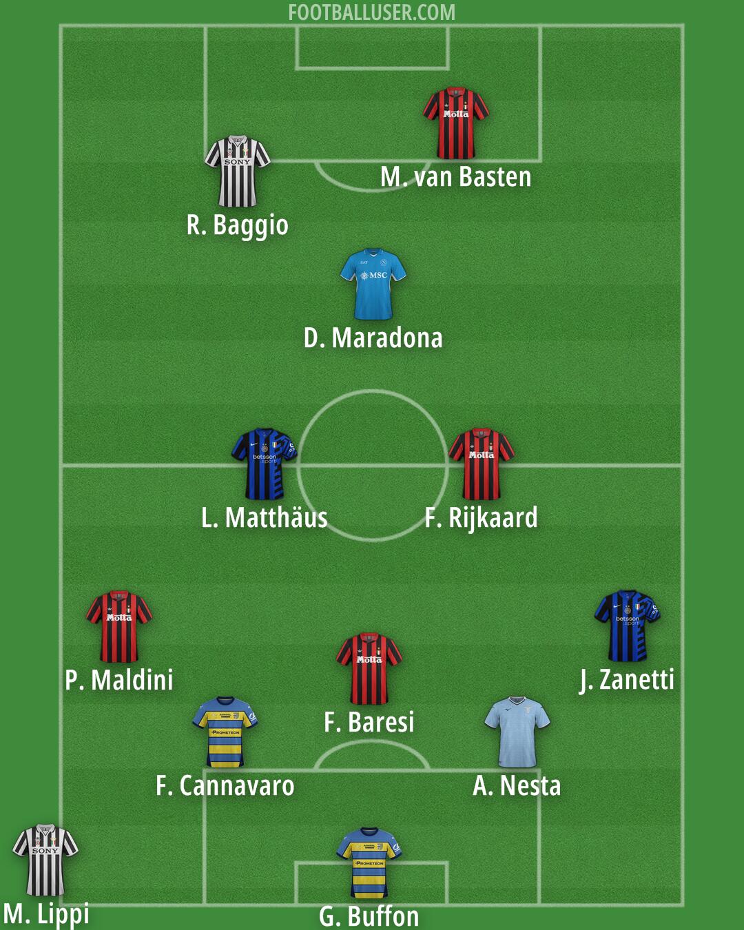 Custom Team Formation 2025