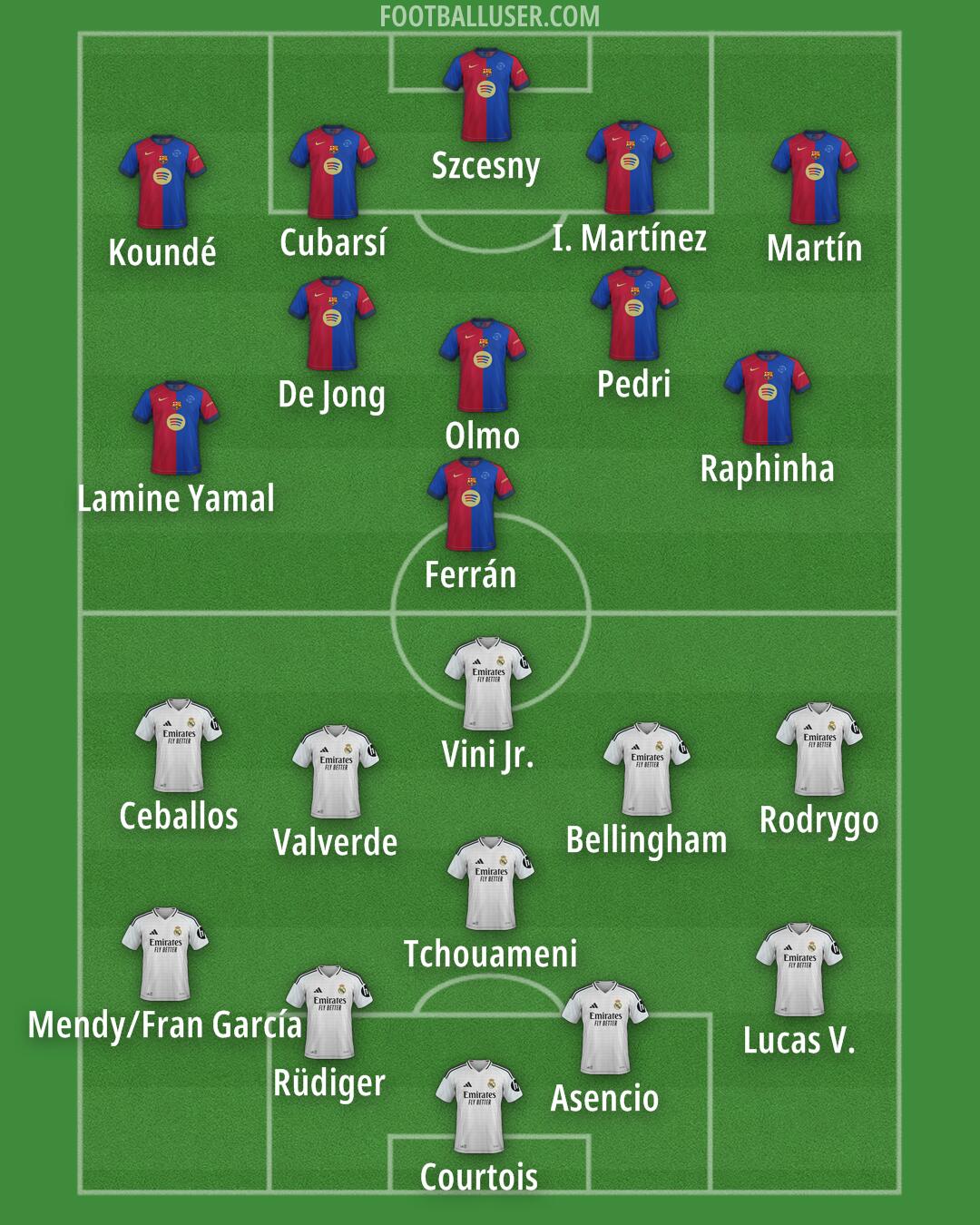 Custom Team Formation 2025