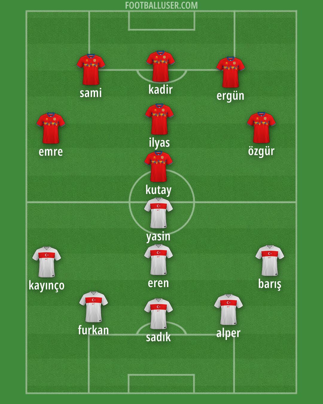 Custom Team Formation 2025