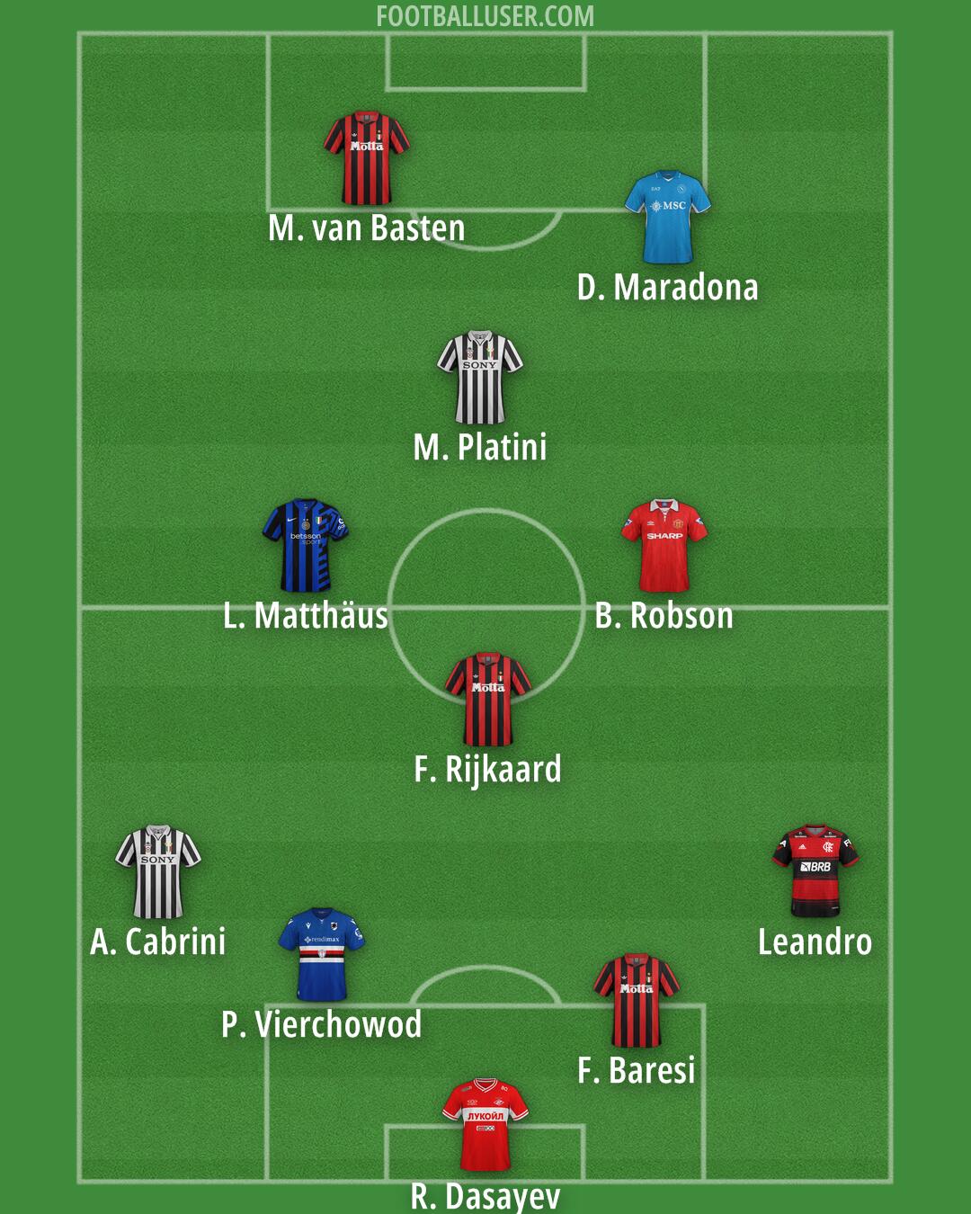 Custom Team Formation 2025