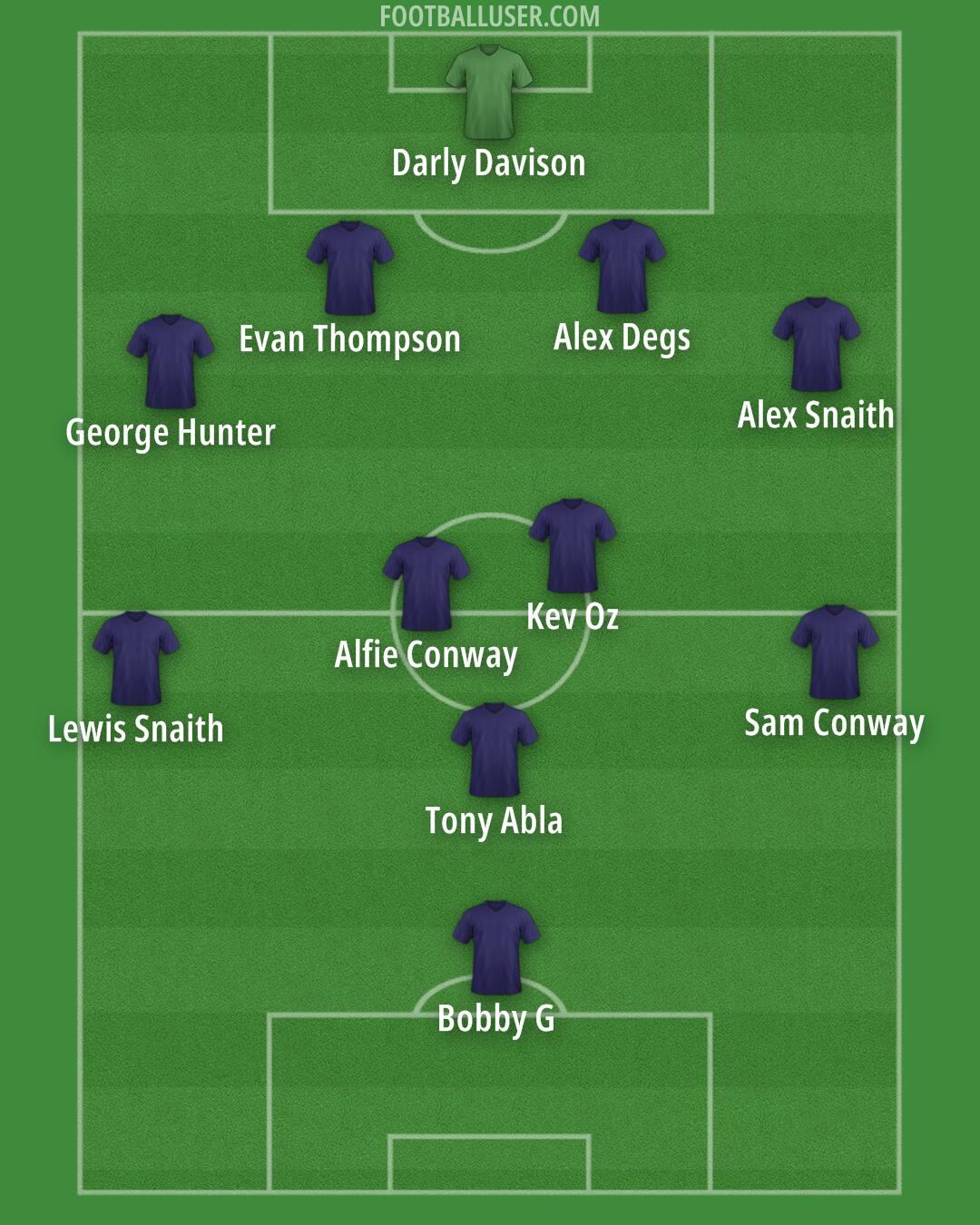 Custom Team Formation 2025