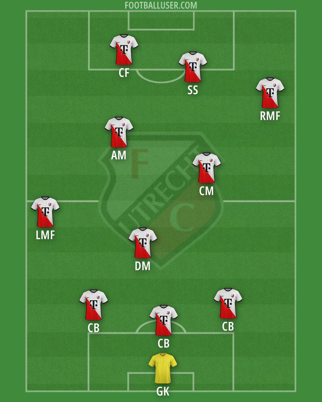 FC Utrecht Formation 2025