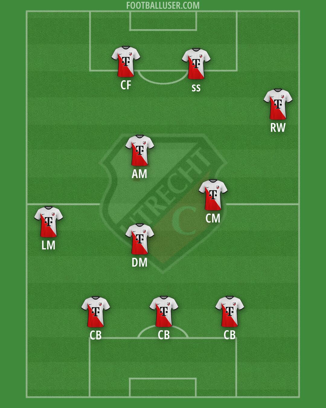 FC Utrecht Formation 2025
