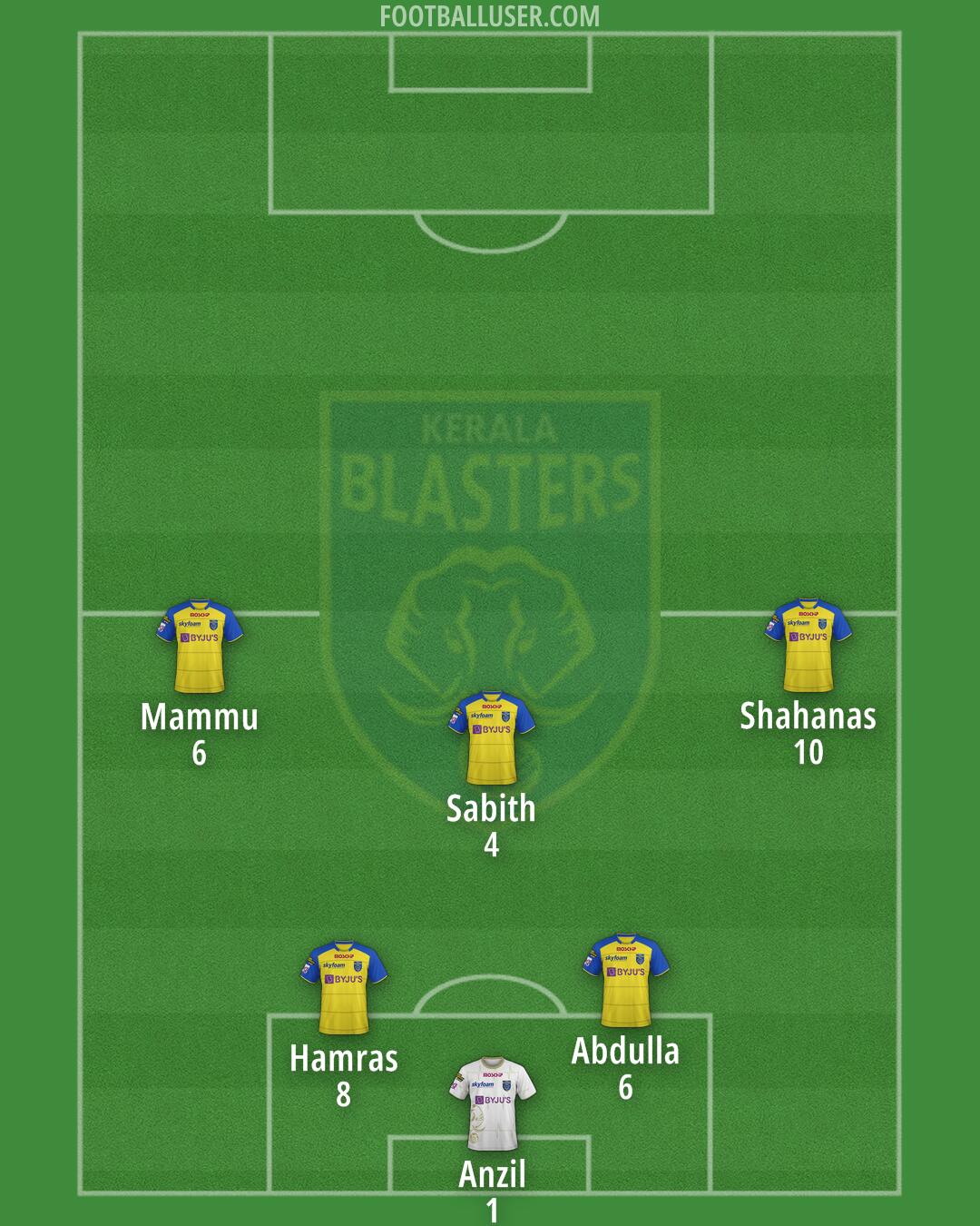 Kerala Blasters Formation 2025