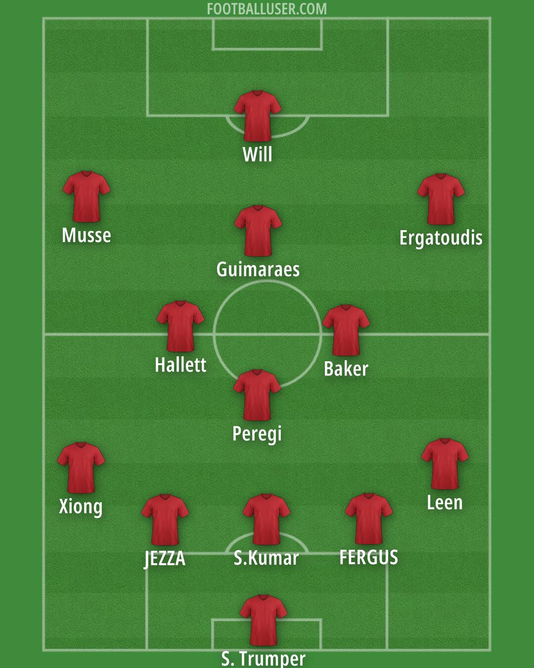 Brighton Formation 2025