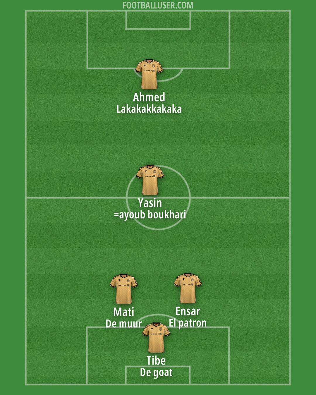 Wrexham Formation 2025