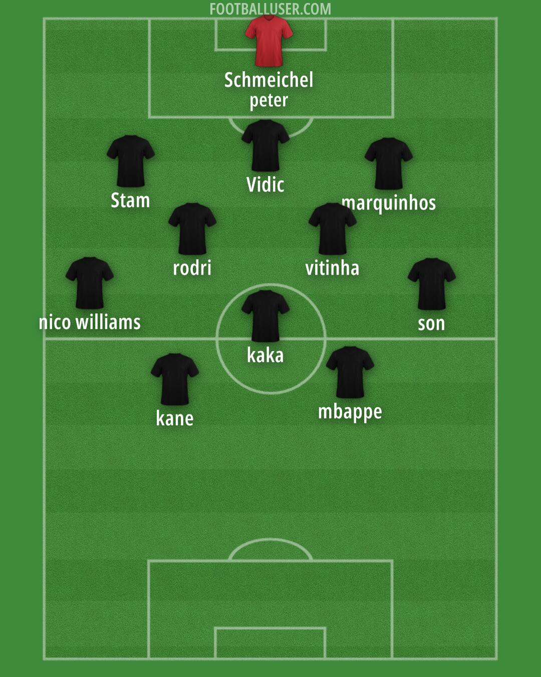Custom Team Formation 2025