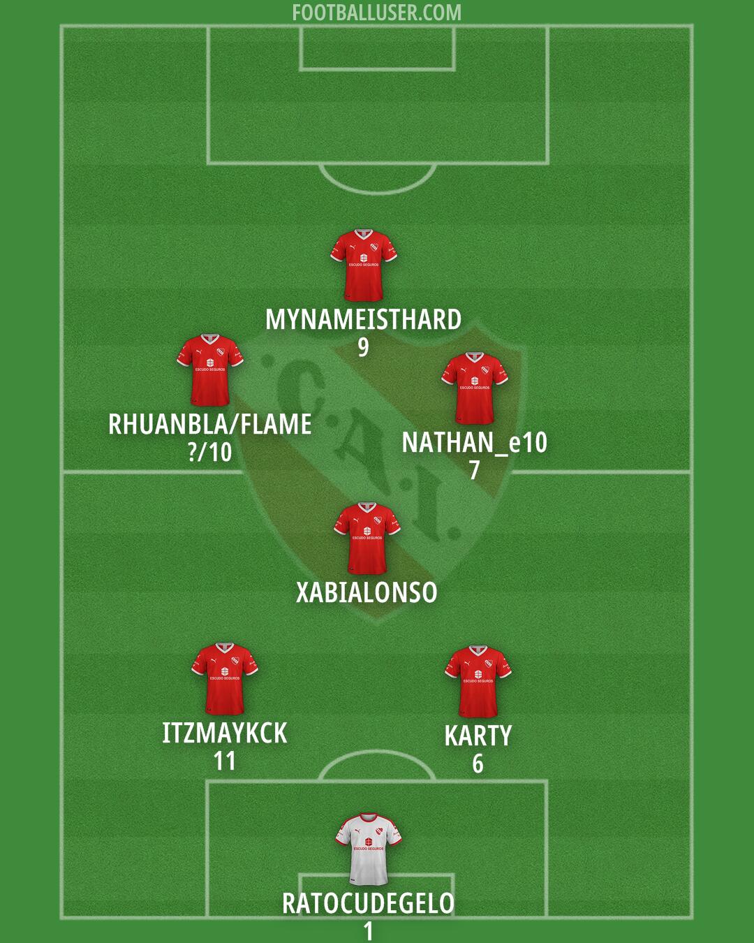 Independiente Formation 2025