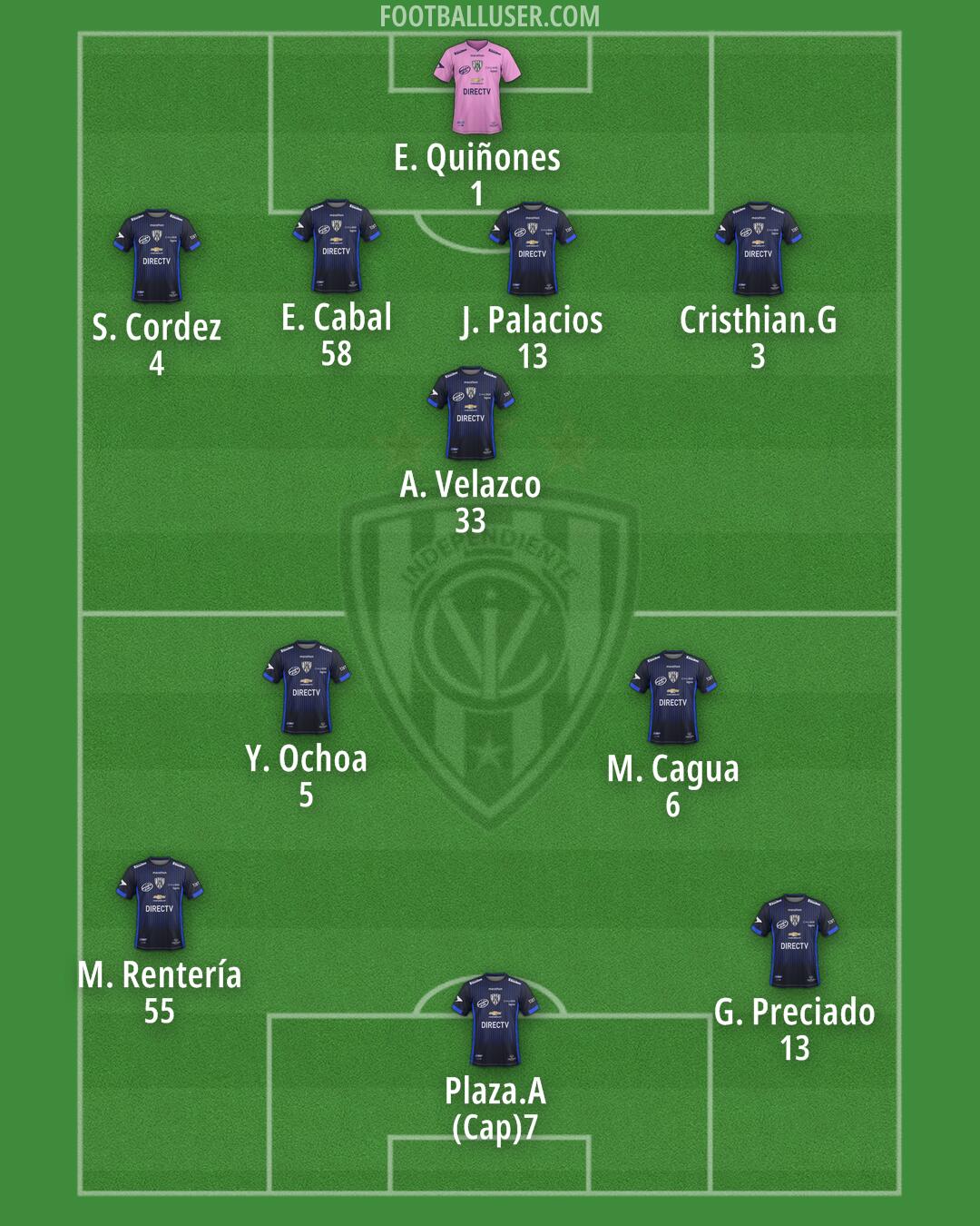 Independiente del Valle Formation 2025