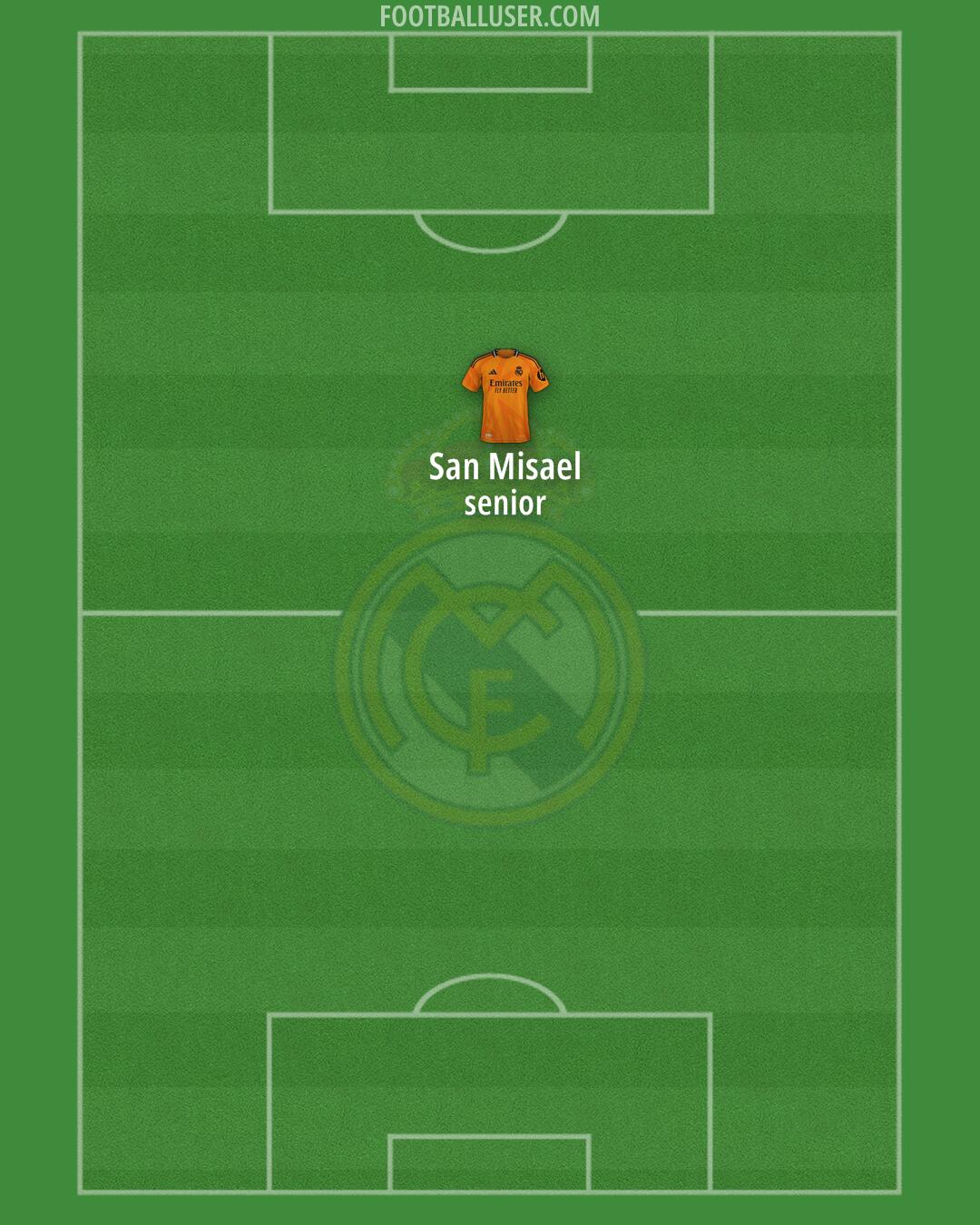 Real Madrid Formation 2025